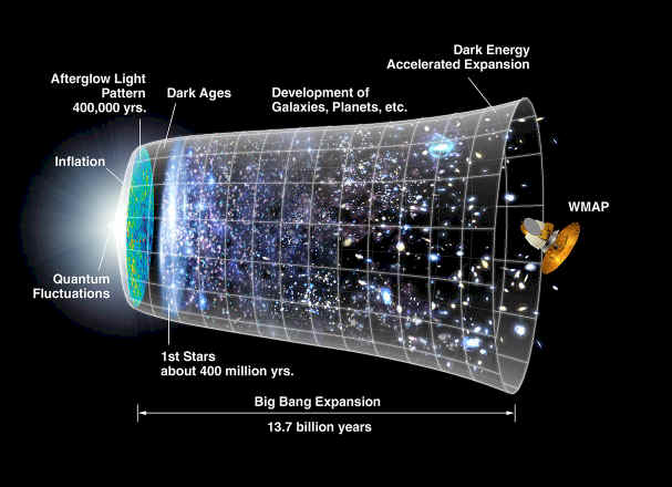 What Was There Before the Big Bang?